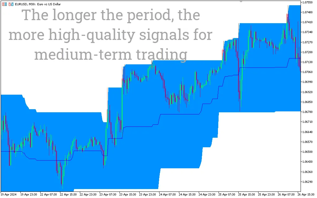 دانلود رایگان اندیکاتور کانال قیمت Price Channel Indicator MT5