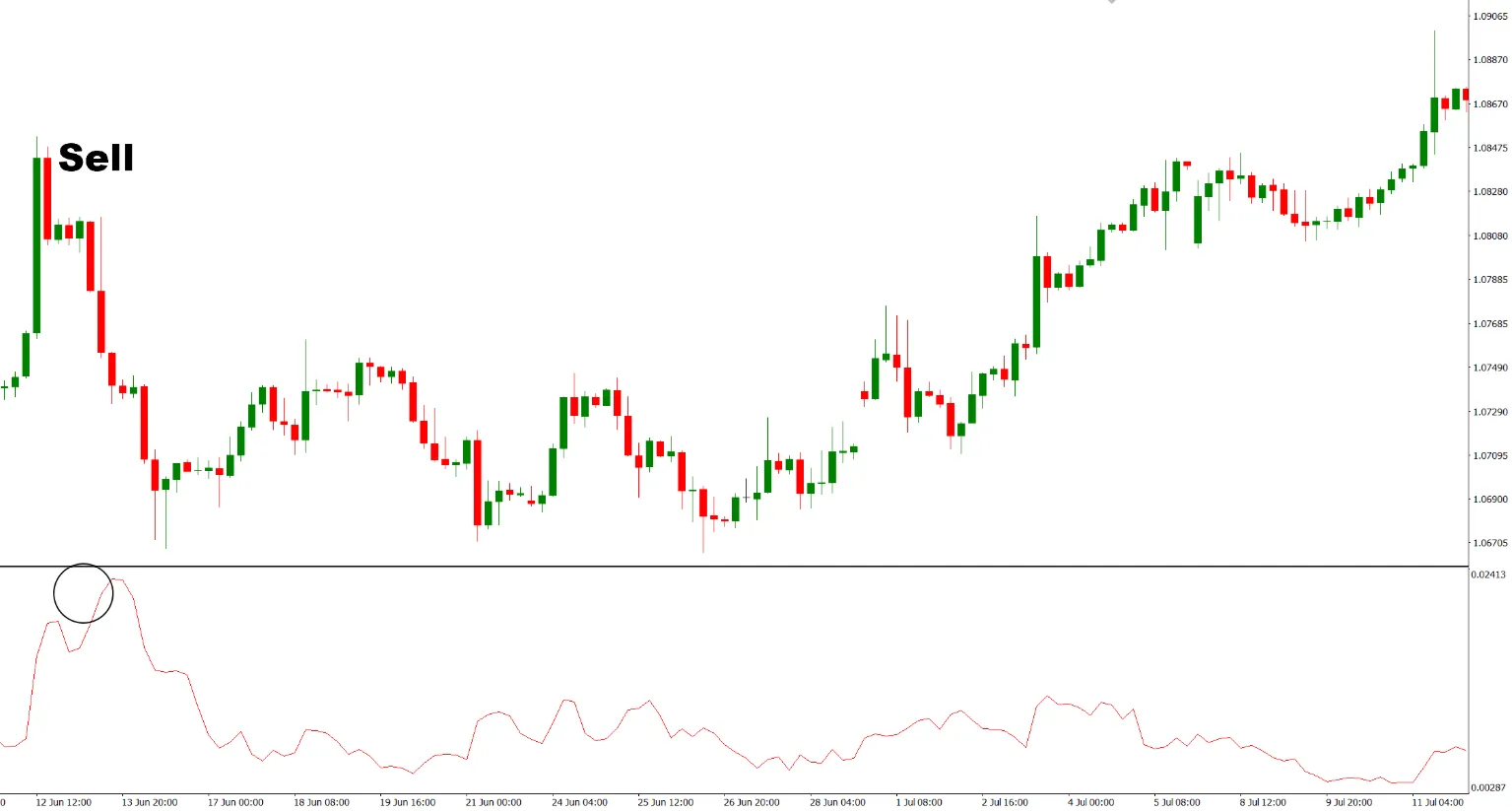 تنظیمات اندیکاتور
