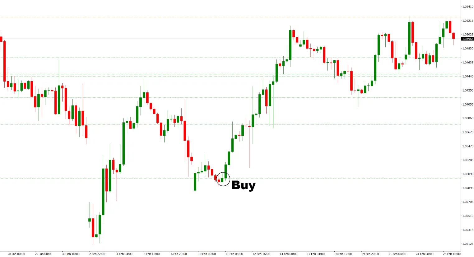 تنظیمات اندیکاتور
