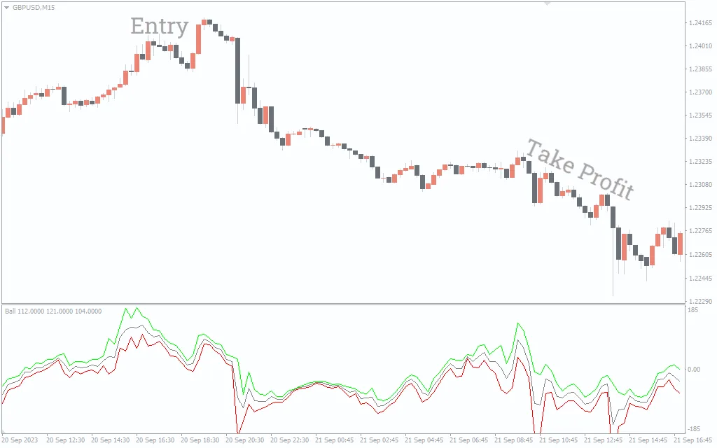 تنظیمات اندیکاتور 
