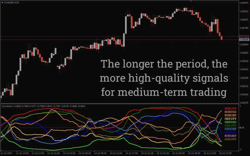 تنظیمات اندیکاتور
