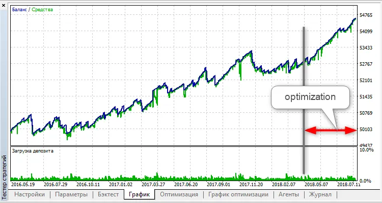 دانلود رایگان اکسپرت Basic CCI RSI