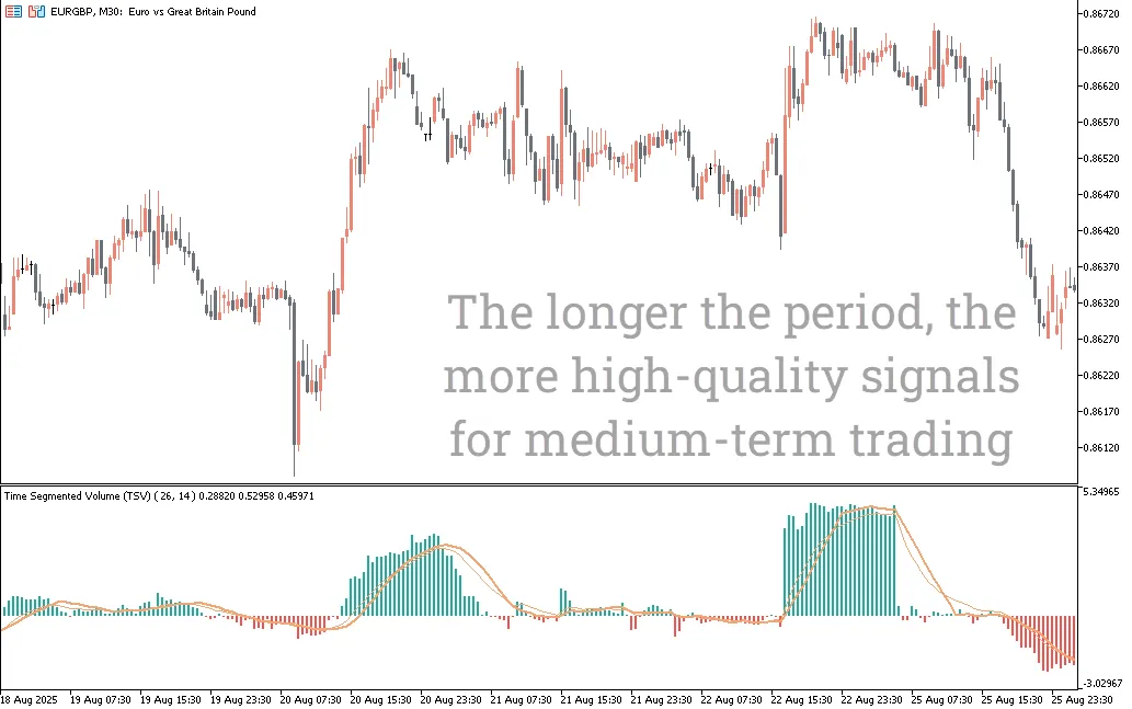 تنظیمات اندیکاتور
