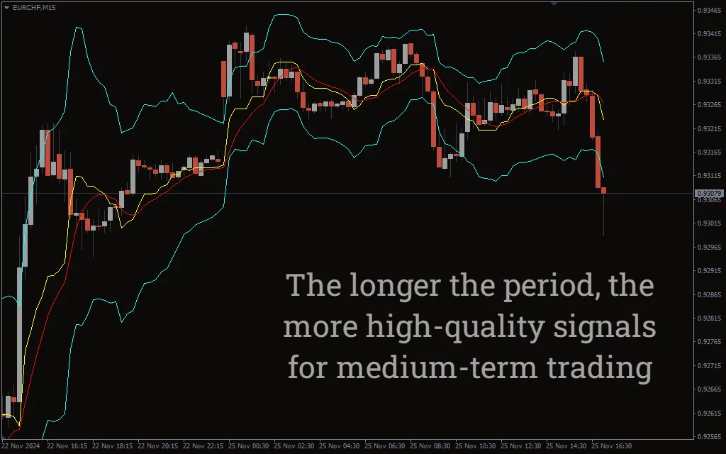تنظیمات اندیکاتور