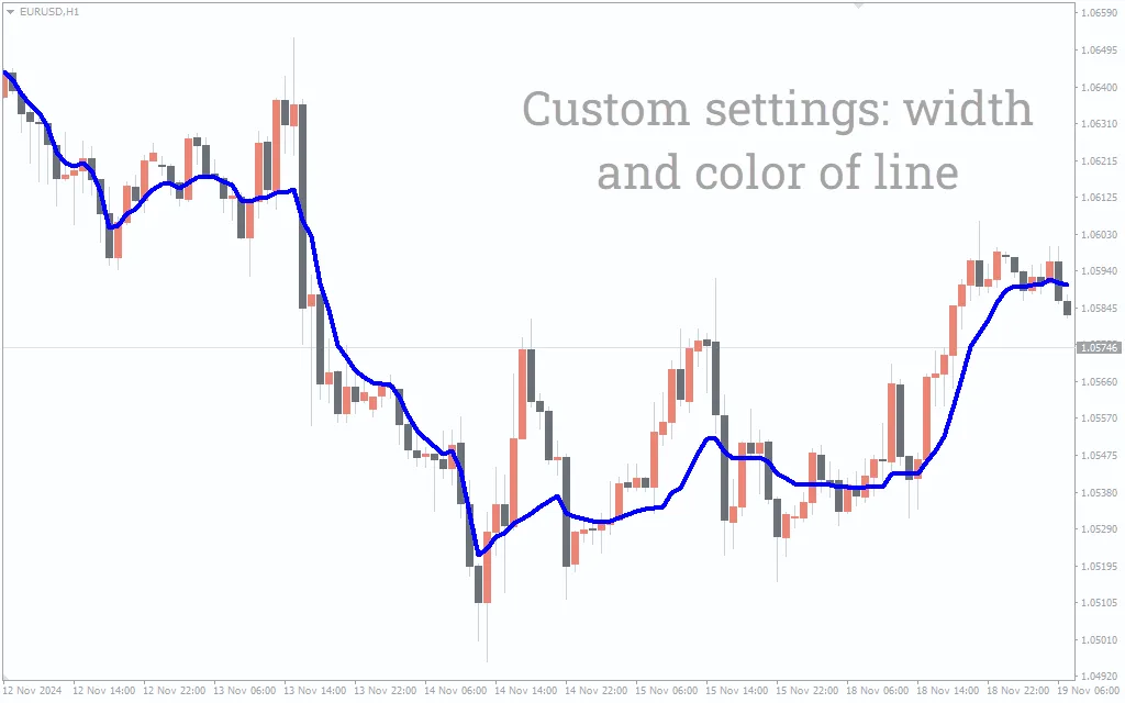 تنظیمات اندیکاتور
