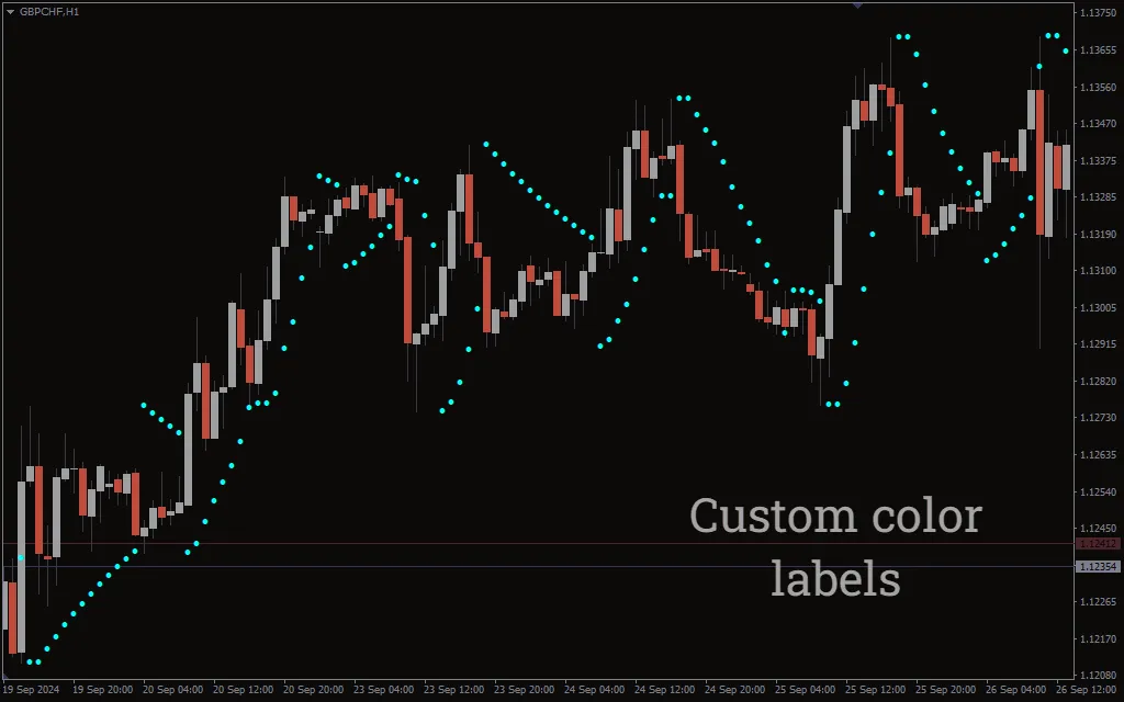 تنظیمات اندیکاتور
