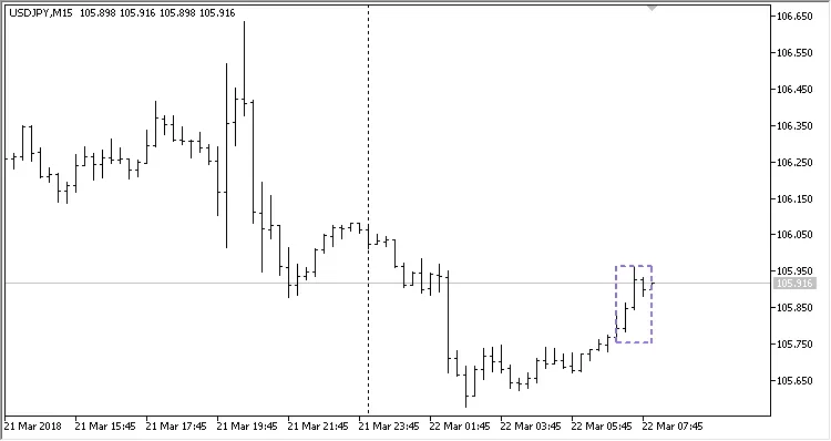 دانلود رایگان اکسپرت Ketty برای متاتریدر 5