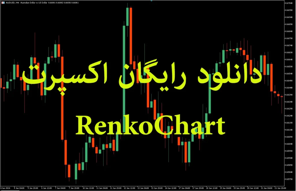 RenkoChart EA