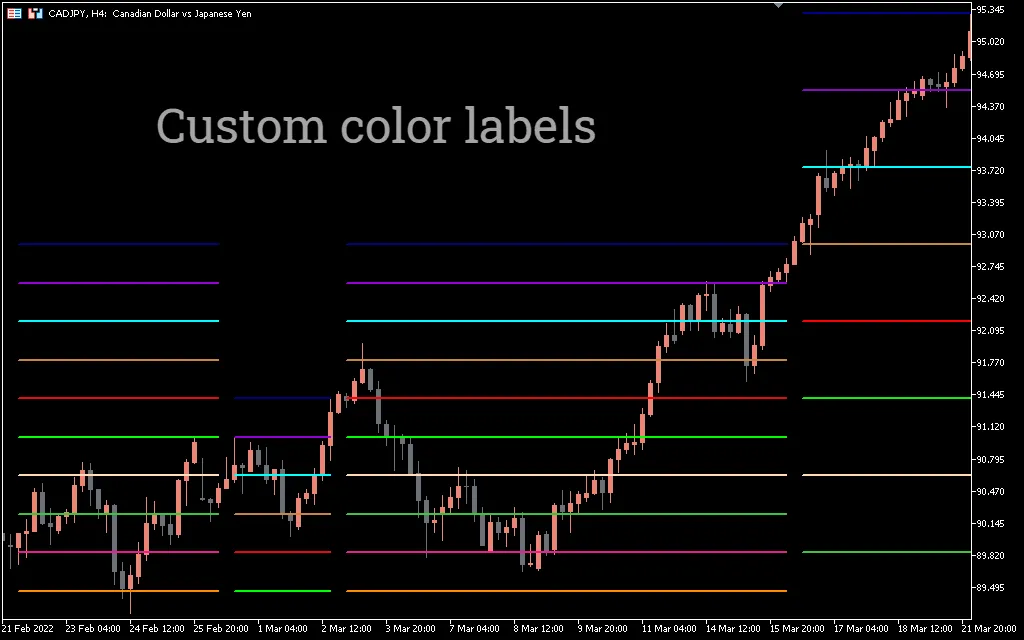 تنظیمات اندیکاتور
