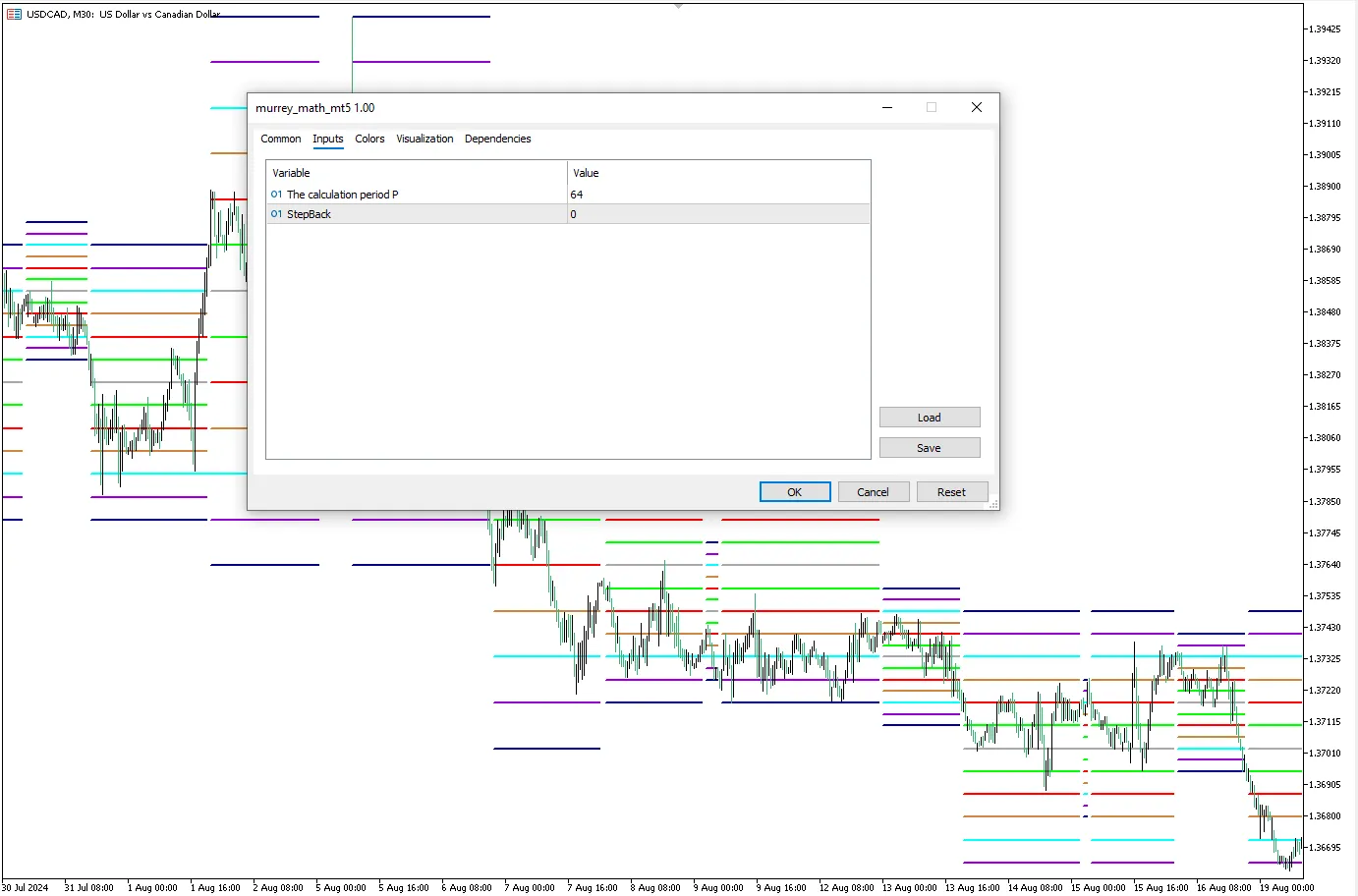تنظیمات اندیکاتور
