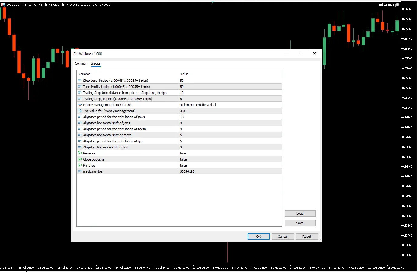  دانلود رایگان اکسپرت معامله‌گر مبتنی بر فراکتال و الیگیتور (Bill Williams) در MT5