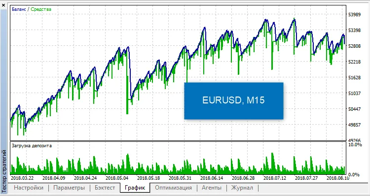 تنظیمات اندیکاتور