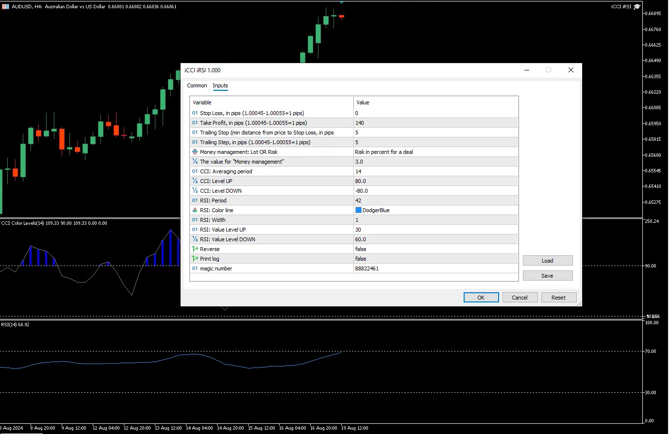 دانلود رایگان اکسپرت iCCI iRSI در متاتریدر 5