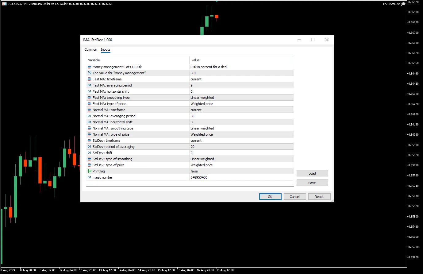 دانلود رایگان اکسپرت iMA iStdDev