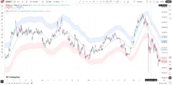 دانلود اندیکاتور Channel of Linear Regression of Rate of Change from the Mean (LROC-M) چارچوبی پیشرفته برای تحلیل بازار در تریدینگ ویو در بازار کریپتو