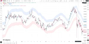 دانلود اندیکاتور Channel of Linear Regression of Rate of Change from the Mean (LROC-M) چارچوبی پیشرفته برای تحلیل بازار در تریدینگ ویو در بازار کریپتو