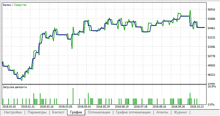  دانلود رایگان اکسپرت Starter 