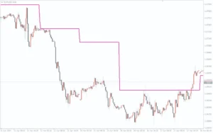 دانلود رایگان اندیکاتور EVWMA در متاتریدر 4