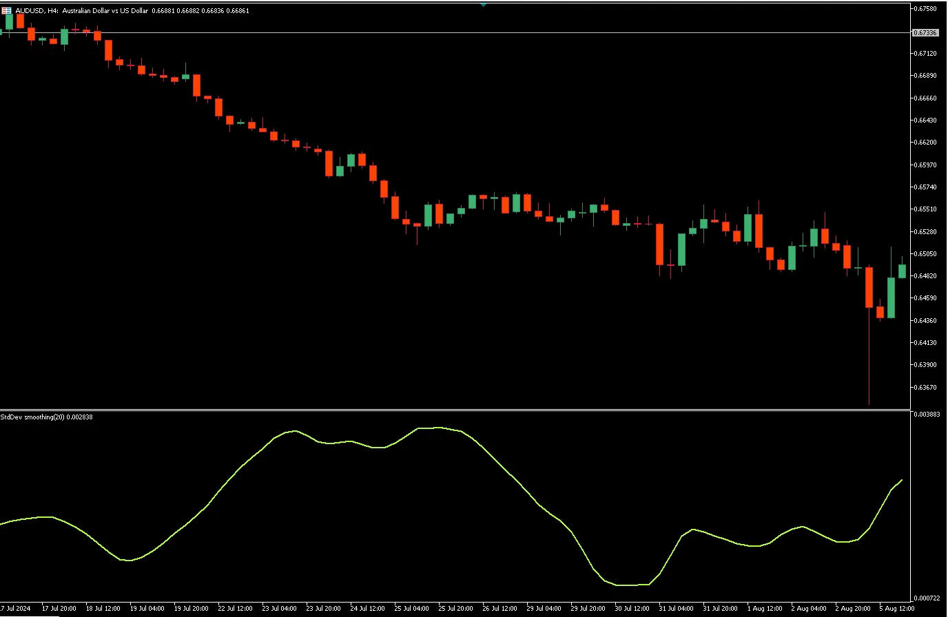 تنظیمات اندیکاتور