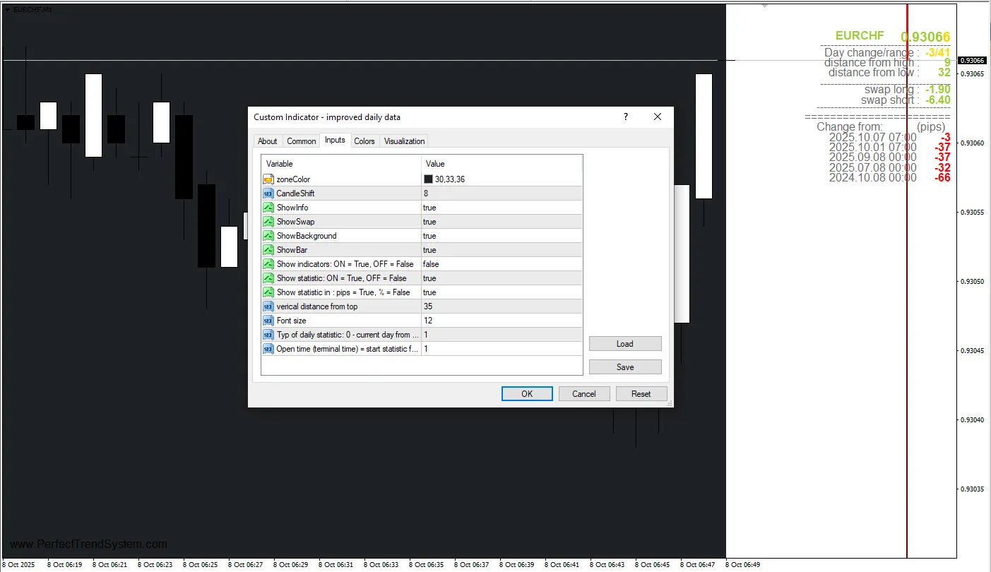 تنظیمات اندیکاتور
