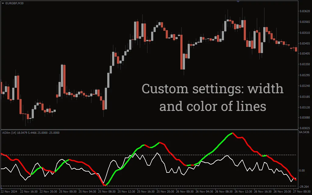 دانلود رایگان اندیکاتور ADXM