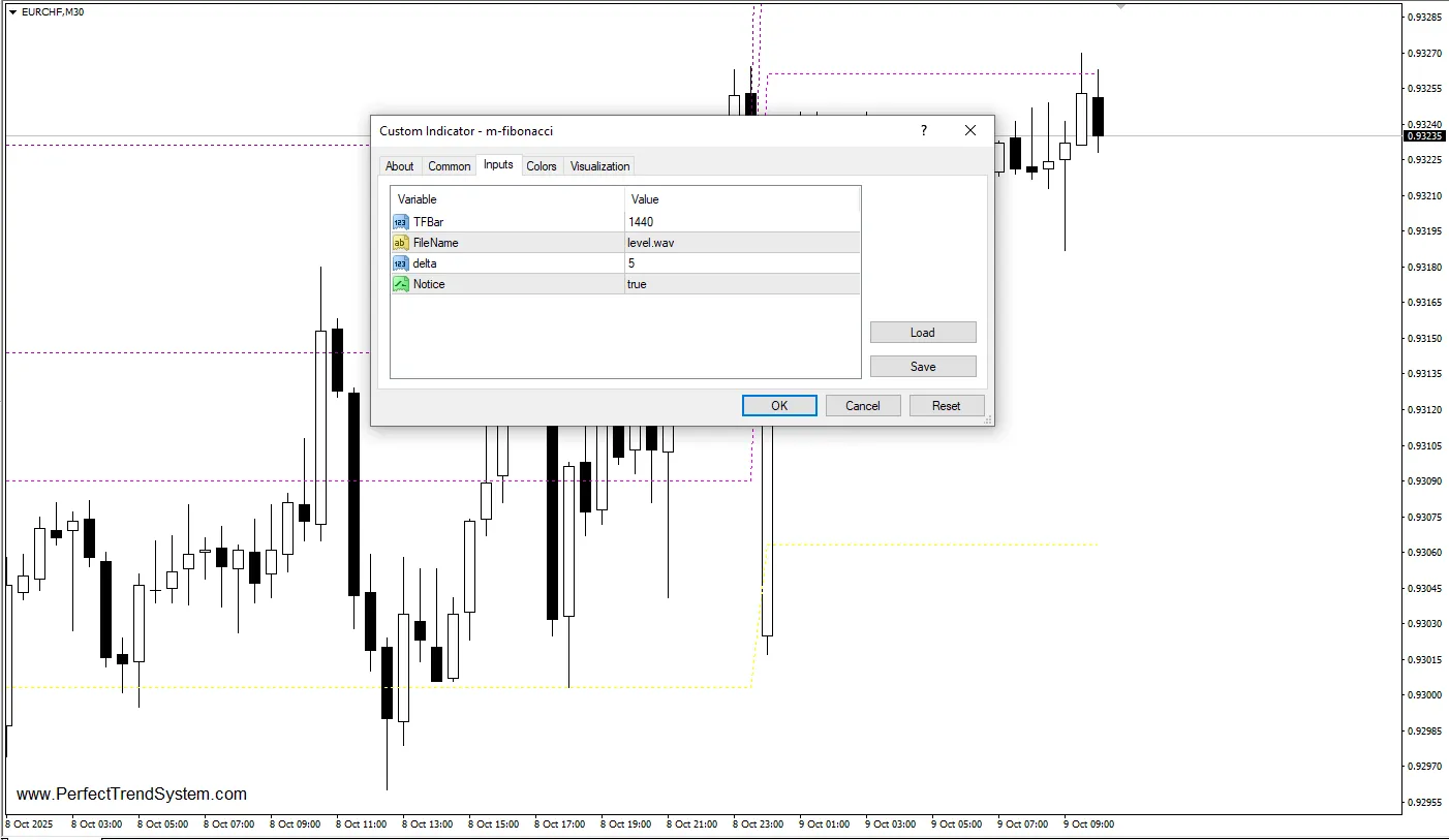 دانلود رایگان  اندیکاتور M Fibonacci برای متاتریدر 4