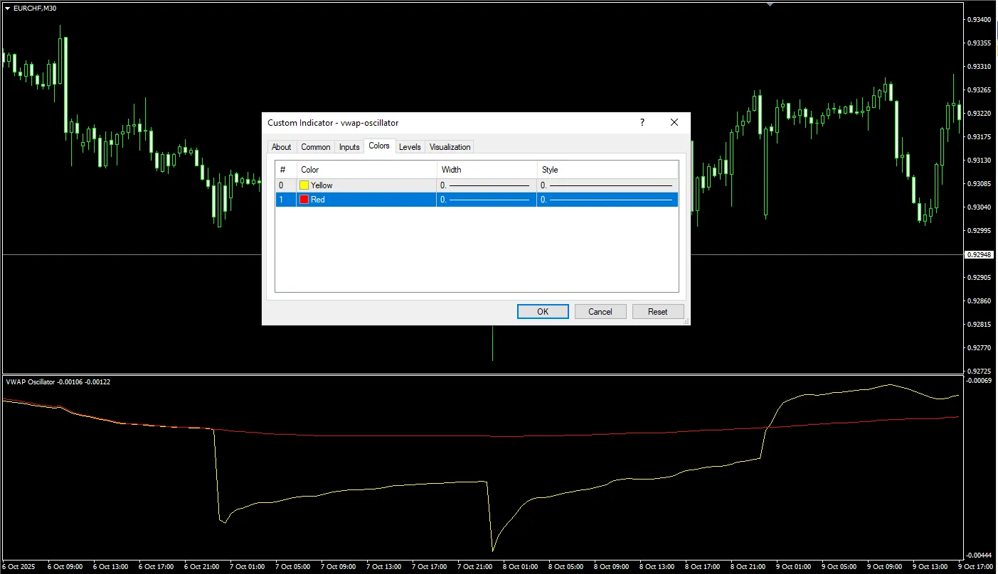 دانلود رایگان اوسیلاتور VWAP