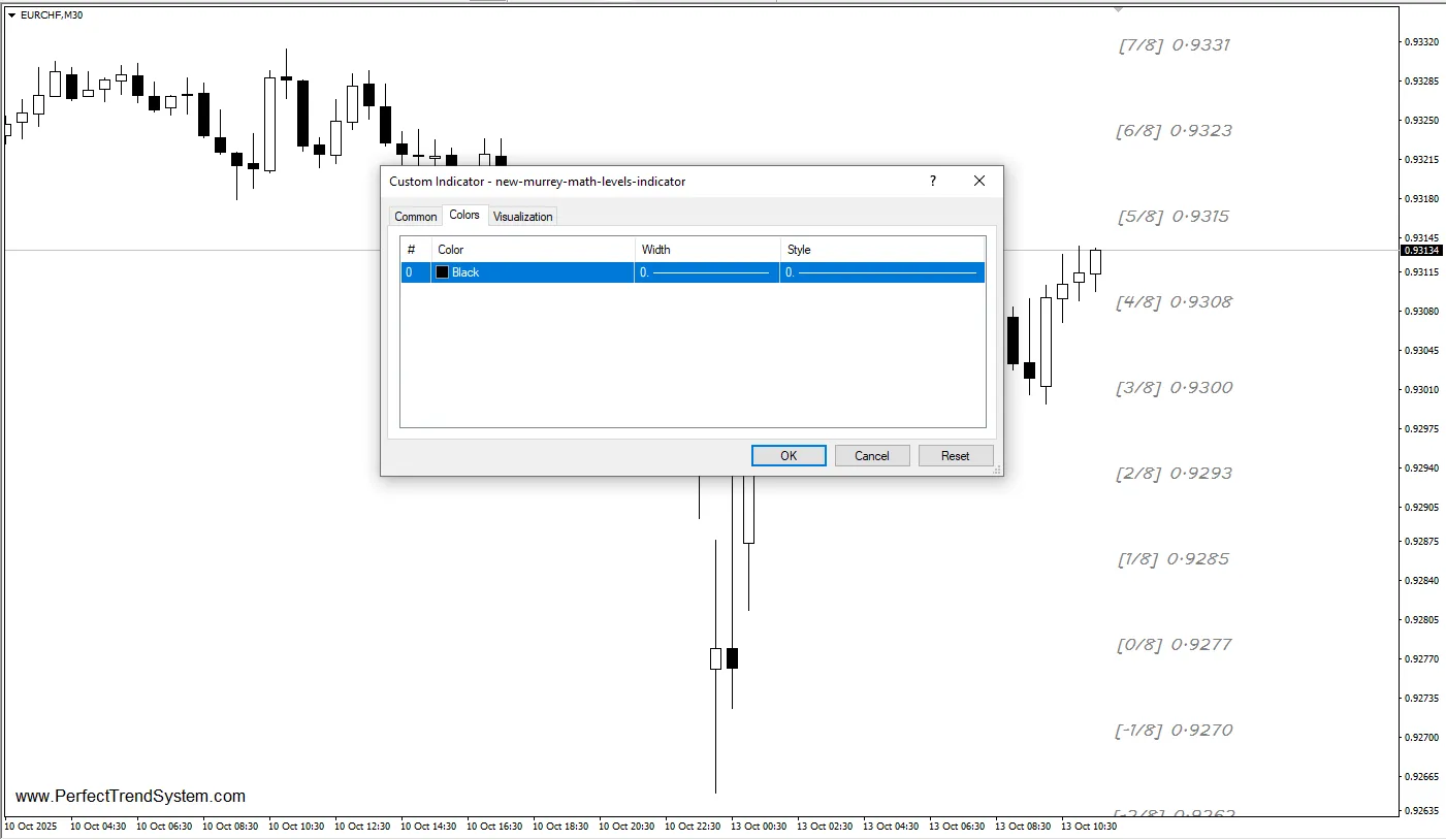 تنظیمات اندیکاتور