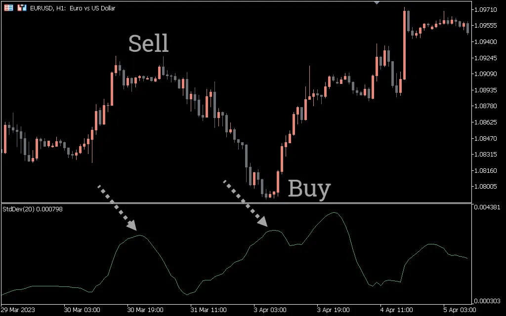 تنظیمات اندیکاتور