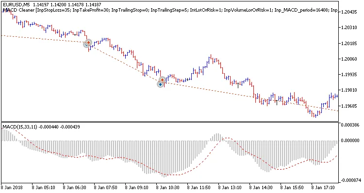 تنظیمات اندیکاتور