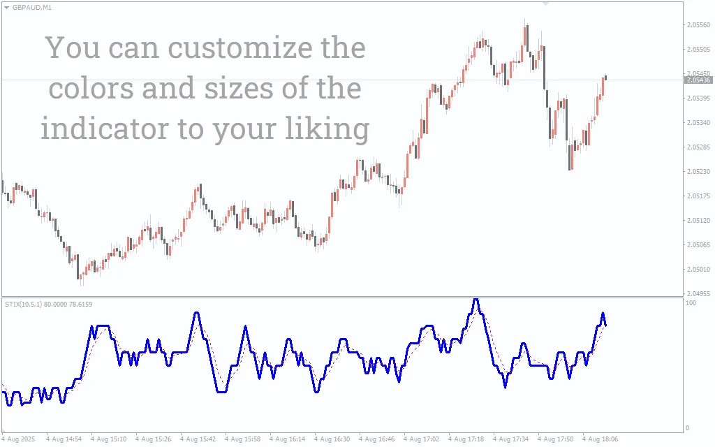تنظیمات اندیکاتور
