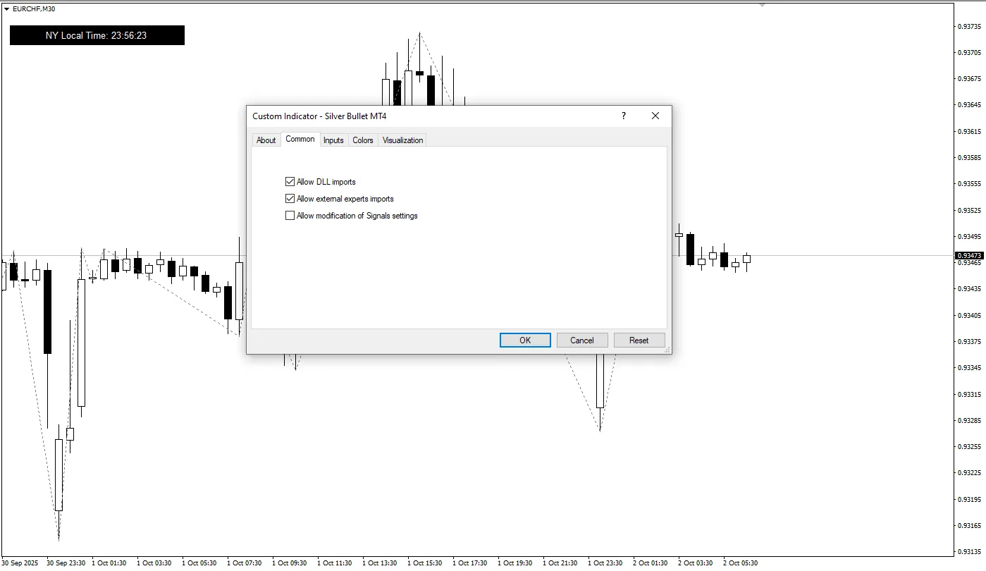  دانلود رایگان اندیکاتور Silver Bullet در MT4