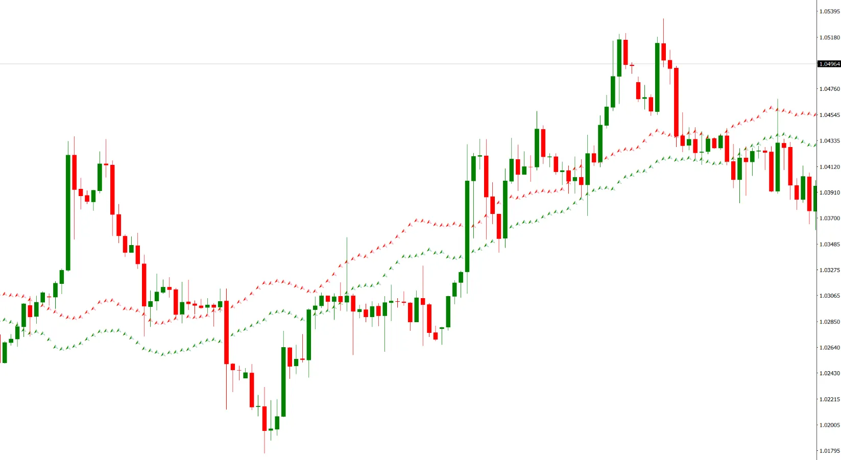 RDI Forex Forecast