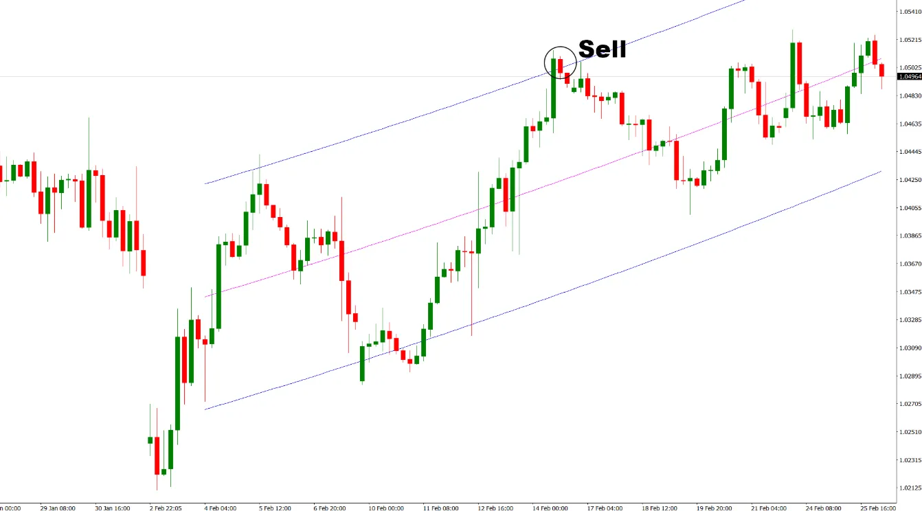 دانلود رایگان اندیکاتور Regression Analysis v2.0 برای متاتریدر 4