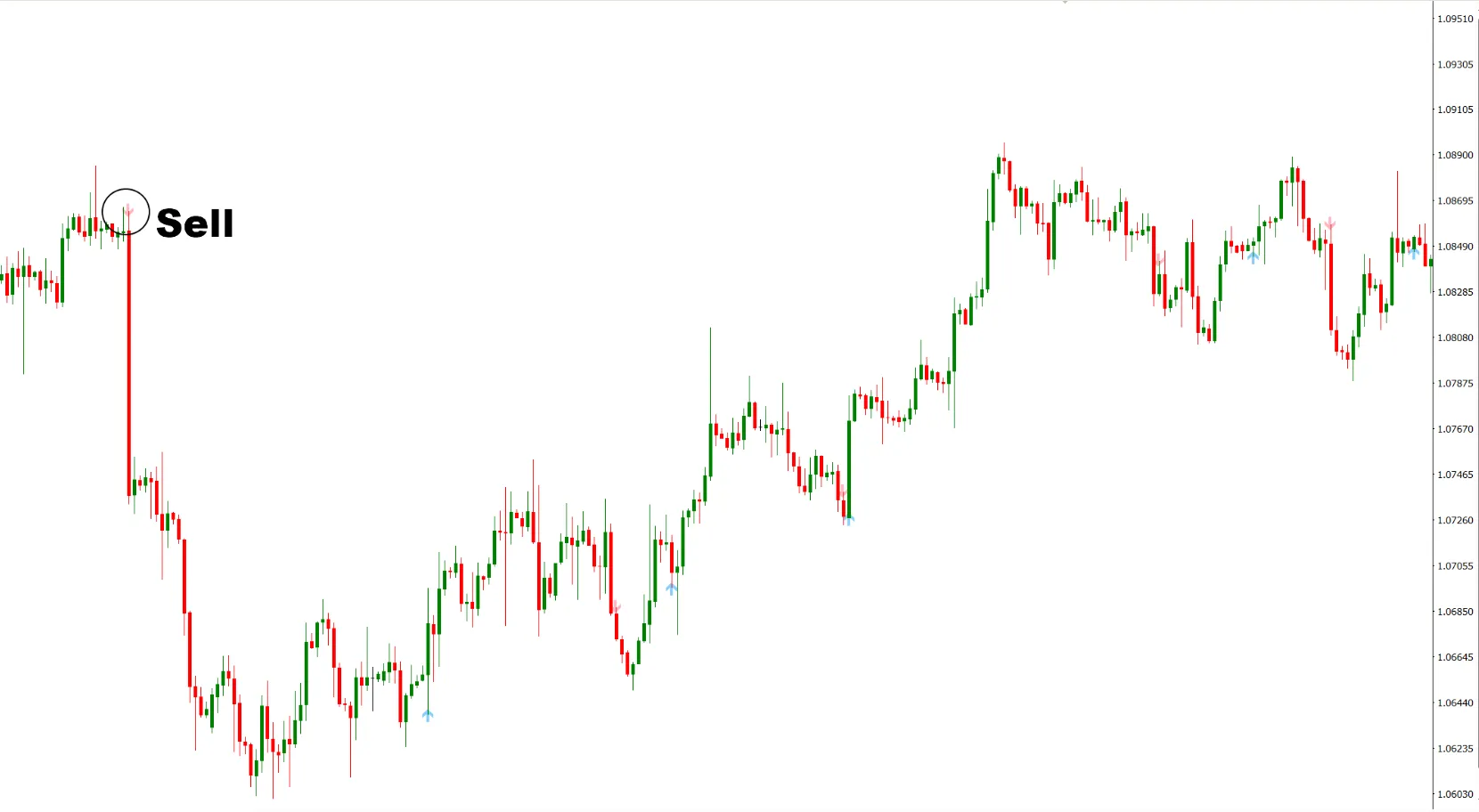 دانلود رایگان اندیکاتور Stalin MT4  