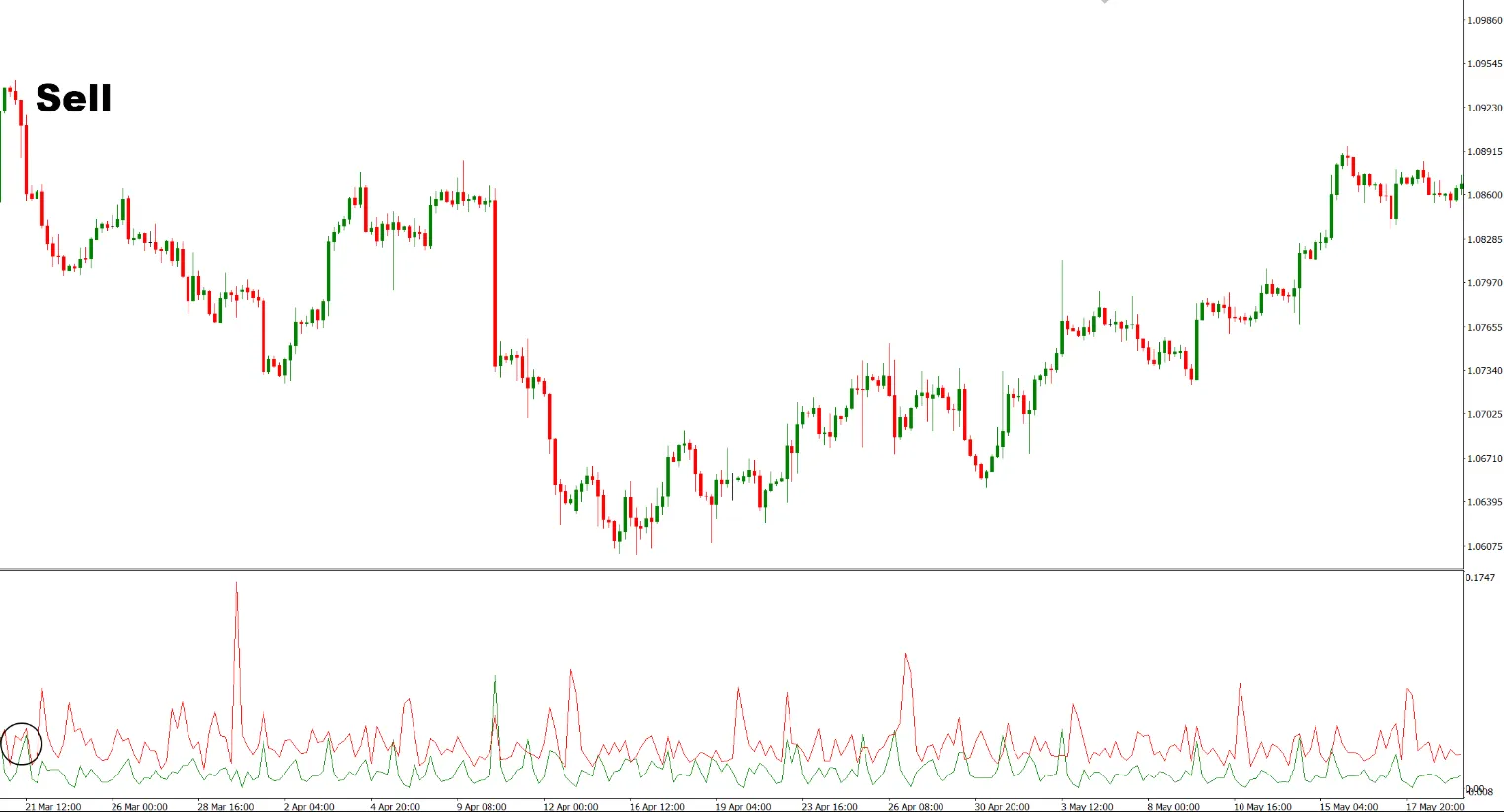 تنظیمات اندیکاتور
