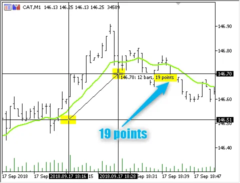 دانلود رایگان اکسپرت Two PerBar برای متاتریدر ۵