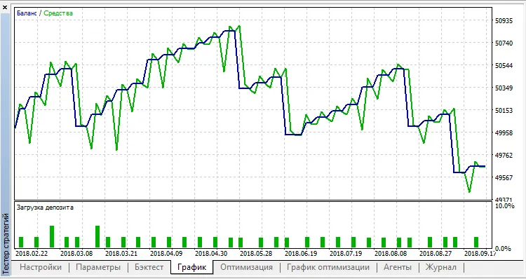 دانلود رایگان اکسپرت Probe در متاتریدر ۵
