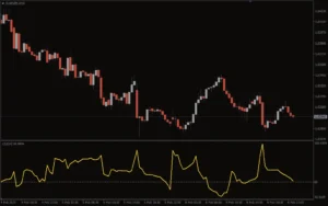 دانلود رایگان اندیکاتور Forex Overbought Oversold برای MT4 در فارکس