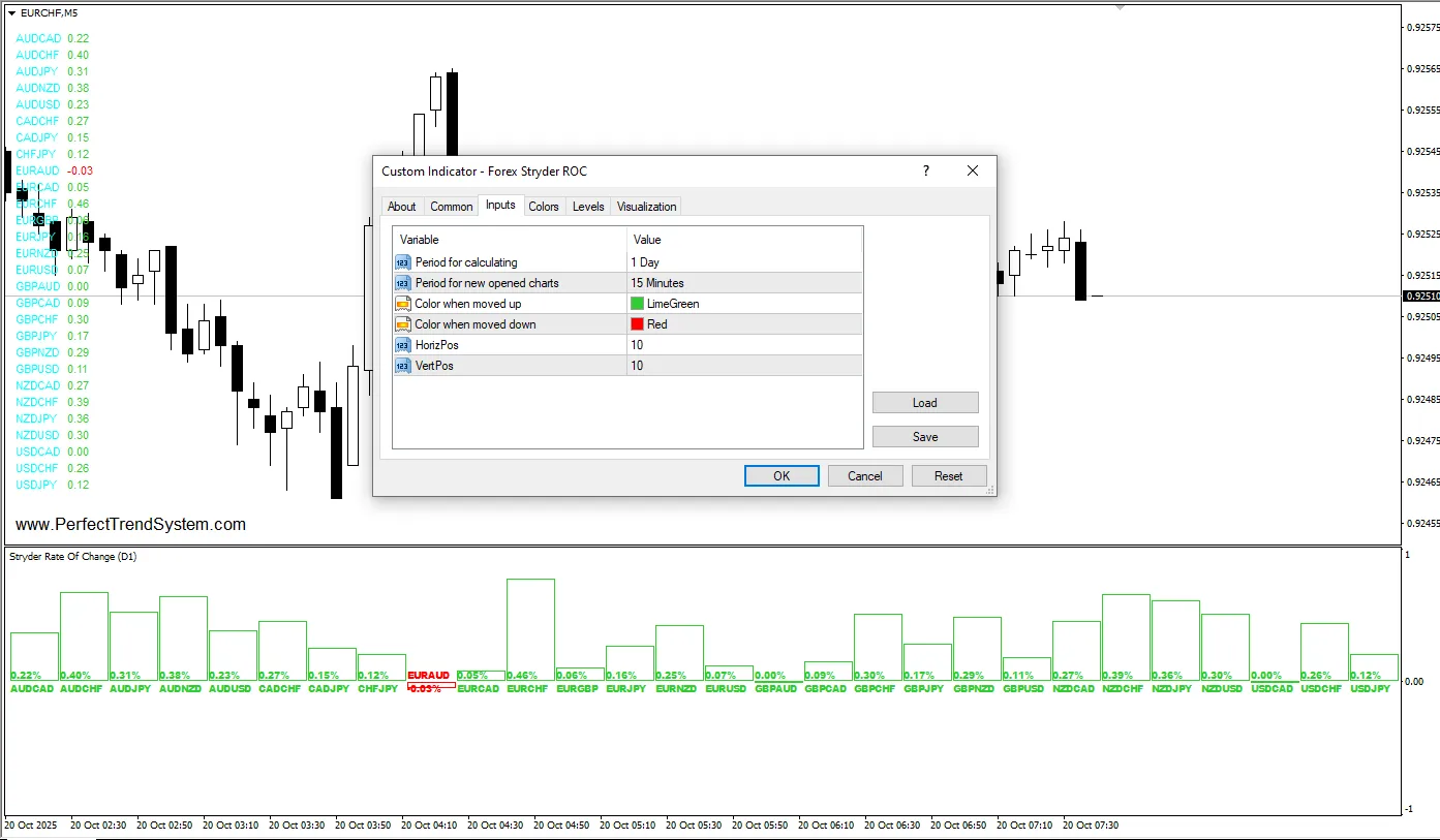 تنظیمات اندیکاتور
