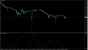 دانلود رایگان اندیکاتور Kaufman Volatility در متاتریدر 4 در فارکس