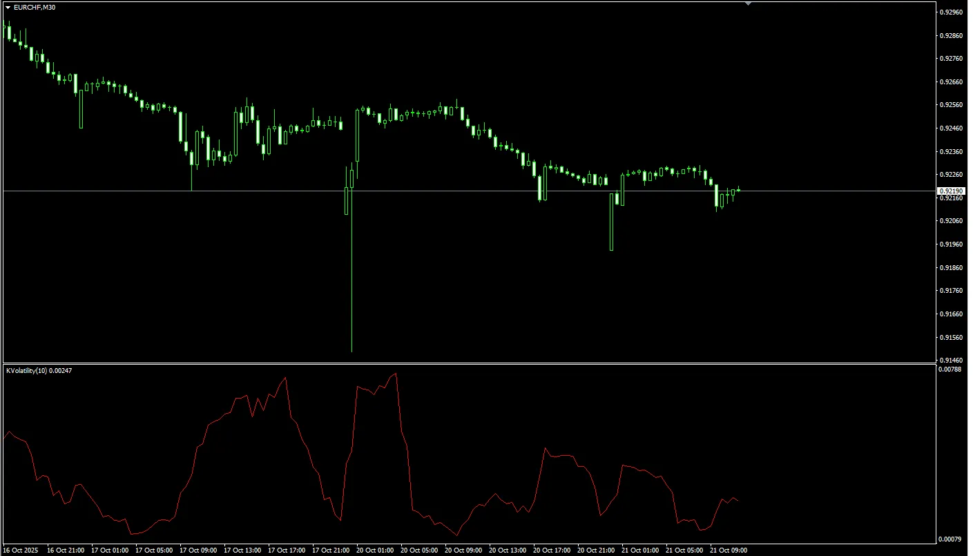  Kaufman Volatility