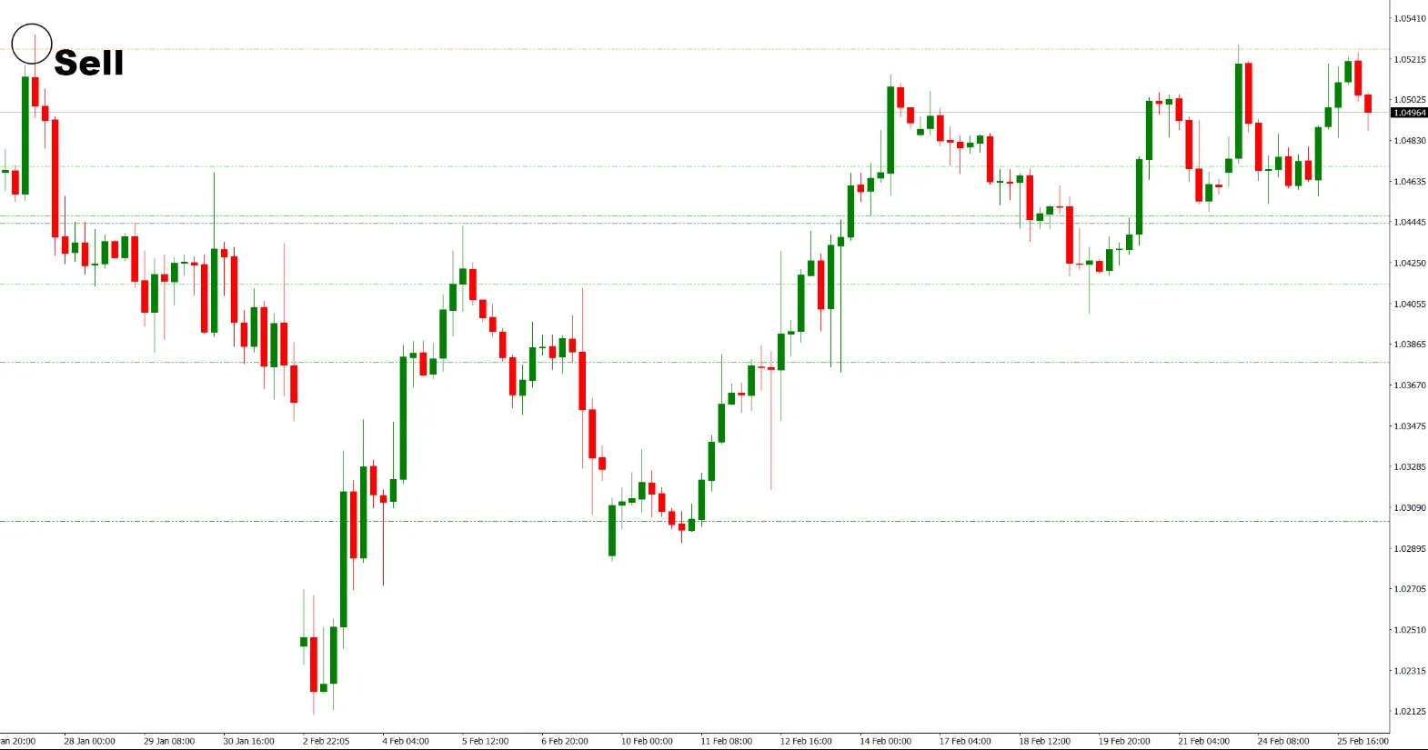 تنظیمات اندیکاتور
