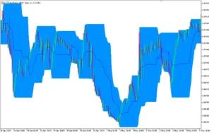 دانلود رایگان اندیکاتور کانال قیمت Price Channel Indicator MT5: راهنمای جامع معاملات چندزمانی