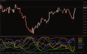 دانلود رایگان اندیکاتور همبستگی تاریخی Historical Correlation راهنمای جامع برای معامله در فارکس