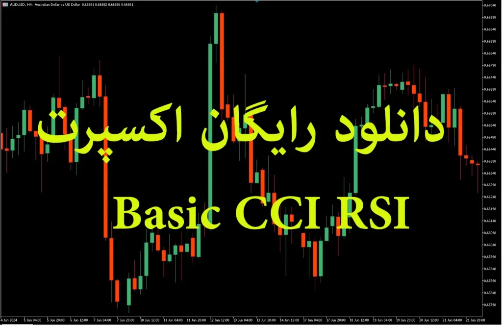 Basic CCI RSI