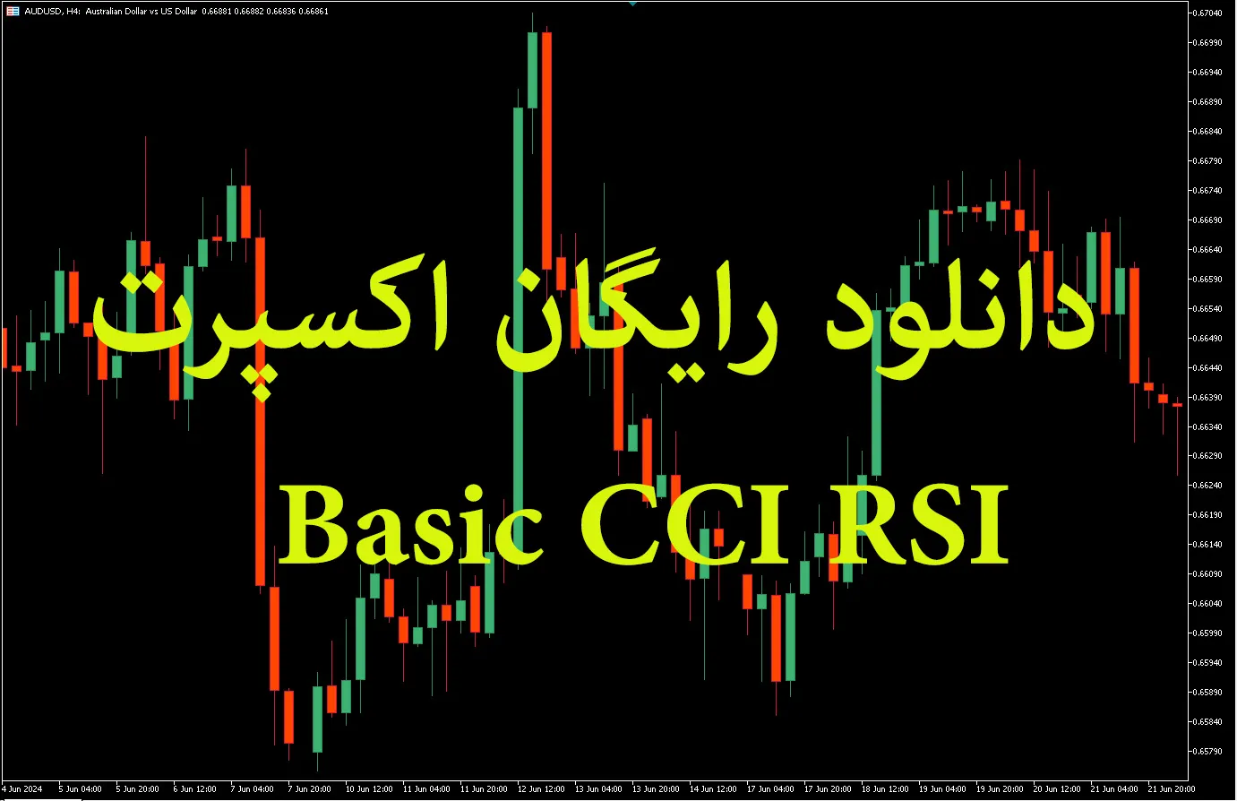 Basic CCI RSI