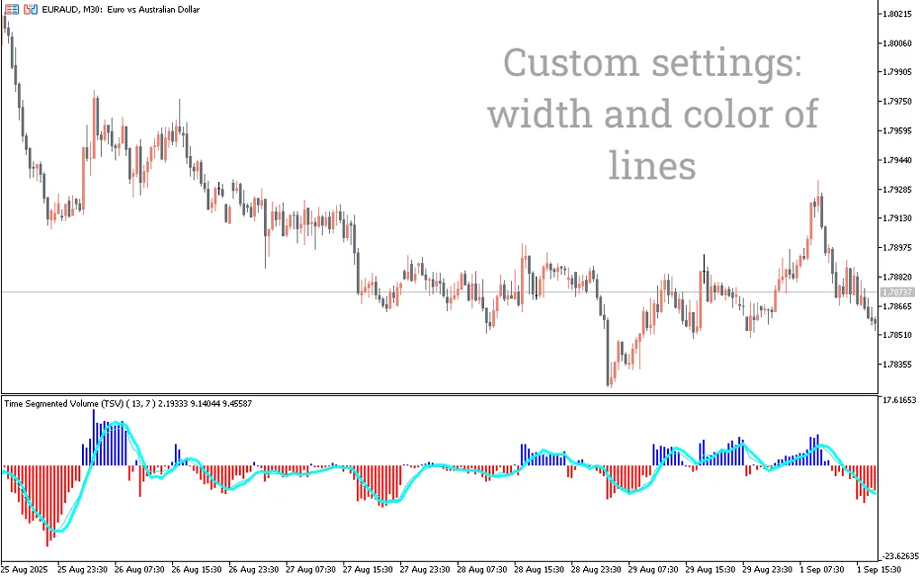 تنظیمات اندیکاتور
