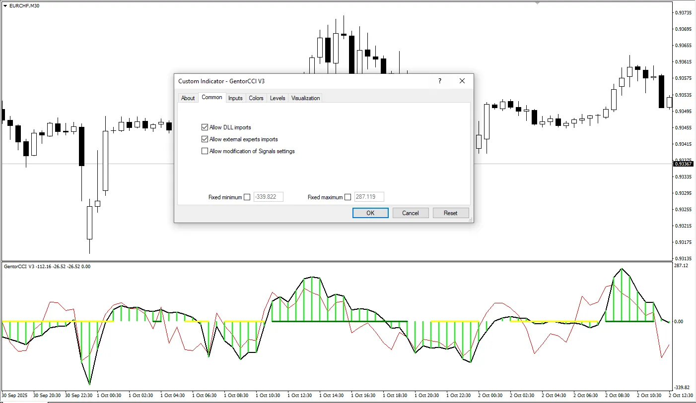 دانلود رایگان اندیکاتور Gentor CCI v3