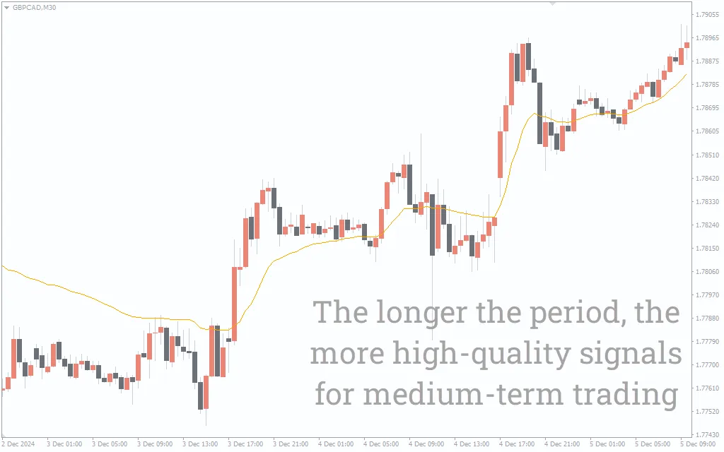 تنظیمات اندیکاتور
